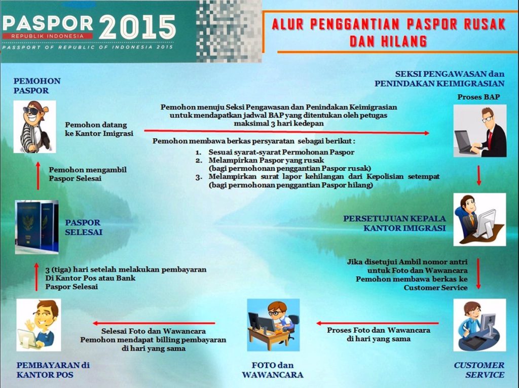 jasa paspor rusak atau hilang